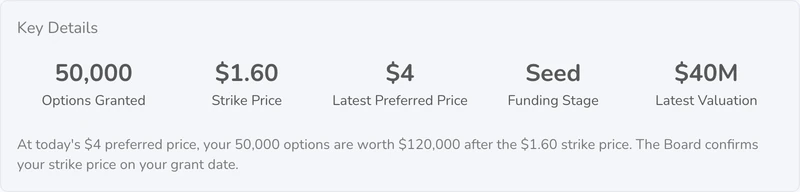 The Key Details card: 50,000 options granted, a $1.60 strike price, a $4 latest preferred price, Seed funding stage and a $40M latest valuation.