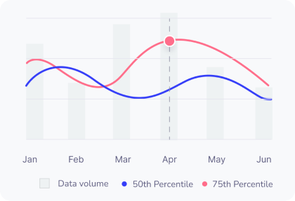Salary trends in a line chart